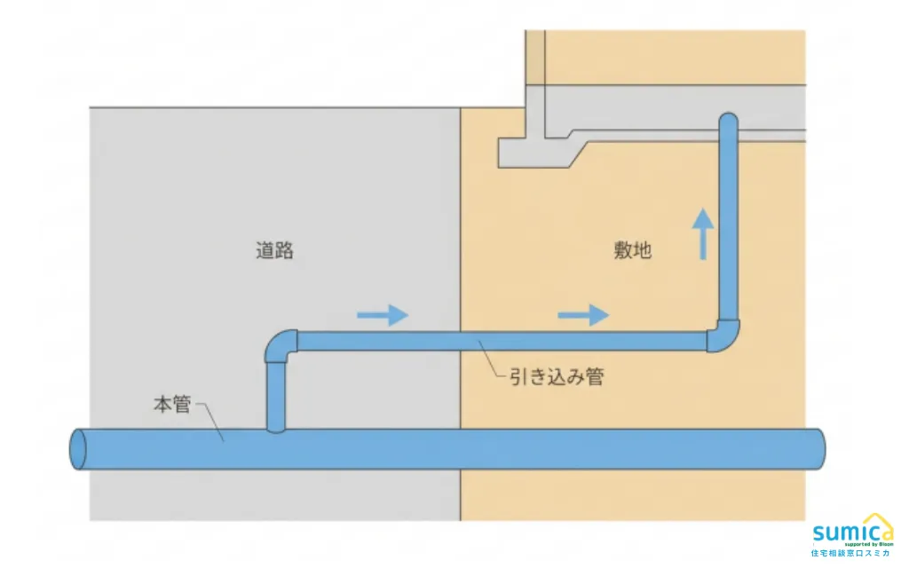 都市ガス引き込み工事の道路掘削メートル価格と春日井の注文住宅光熱費